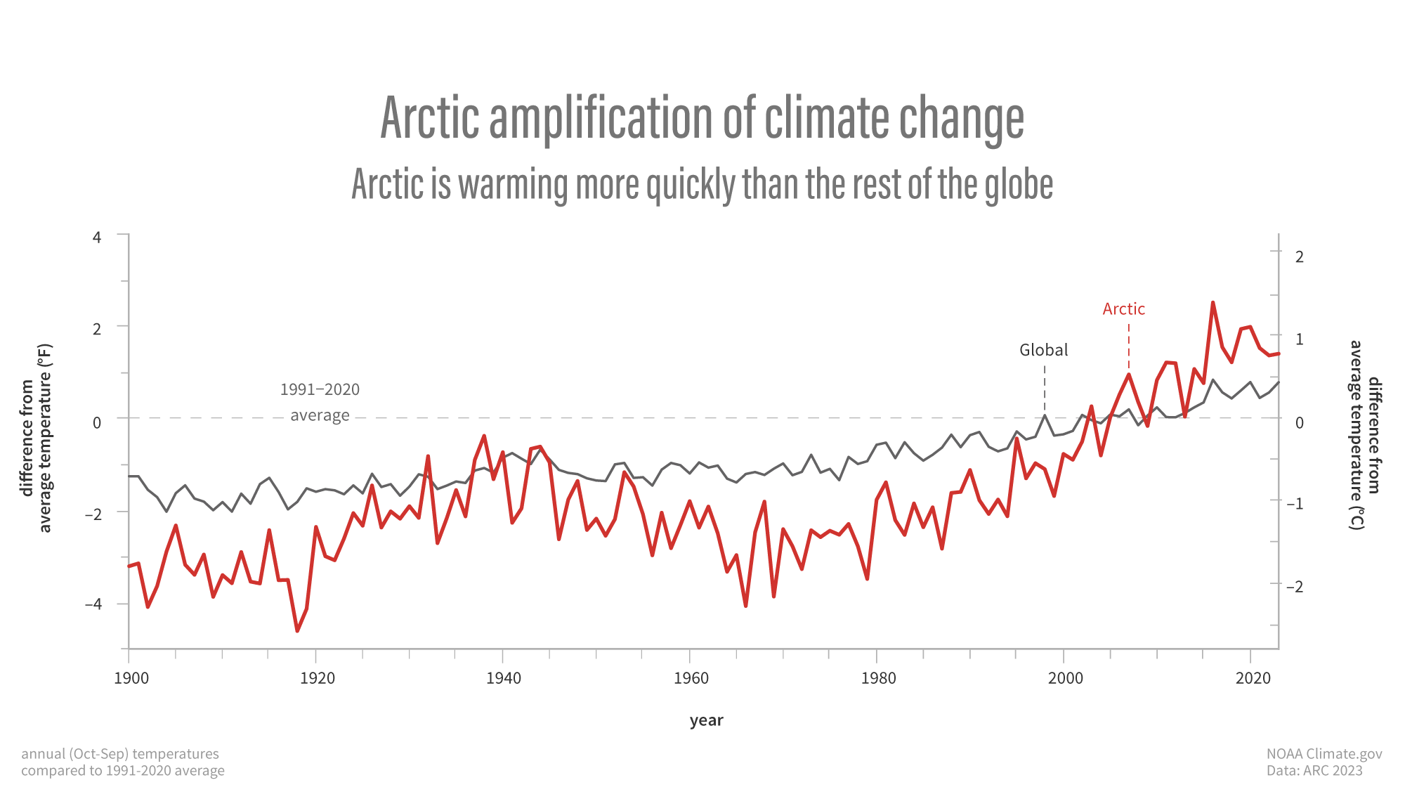 2023 Arctic Report Card: image highlights