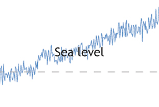 Sea level