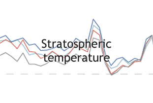 Stratospheric temperature