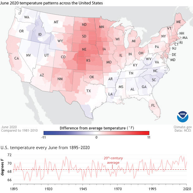 Map of U.S. temperatures in June 2020 compared to the 1981 to 2020 average, and a graph of U.S. average temperature each June from 1895 to 2020, compared to the twentieth-century average.