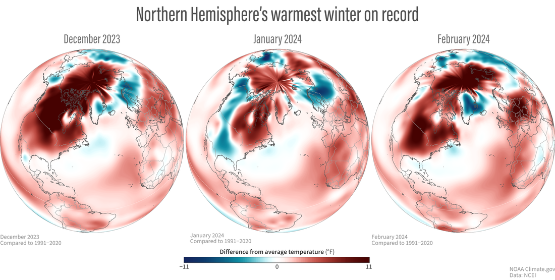 Three globe-style maps of monthly temperatures centered on the North Atlantic Ocean