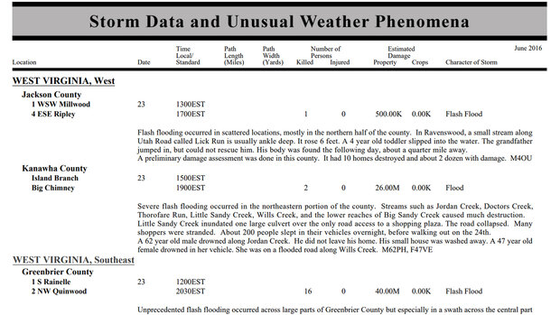 Example thumbnail image for Storms and Unusual Weather Phenomena - Descriptions