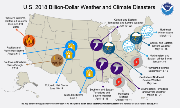 Florence Climate Chart