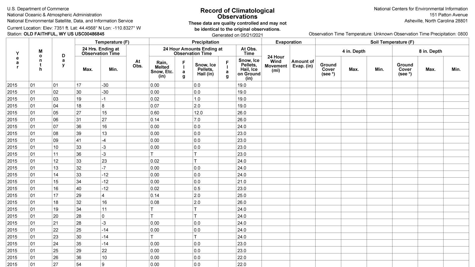 Daily Temperature and Precipitation Reports - Data Tables
