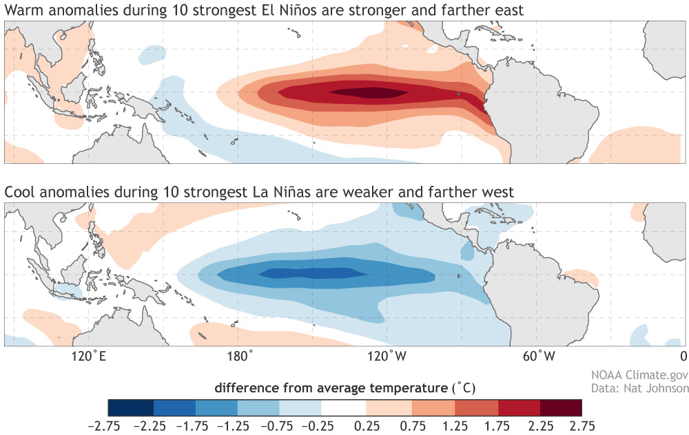 Qual é a diferença entre stronger e strongest ?