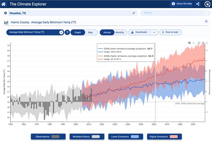 Updated Climate Explorer now offers projections for the entire United States