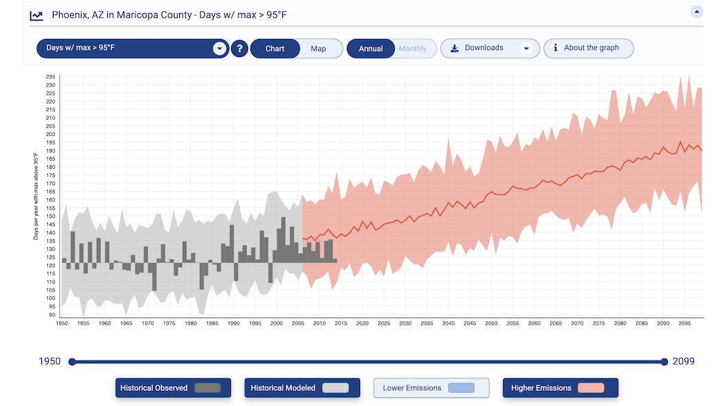 How do we measure the weather and climate? - NC Climate Education