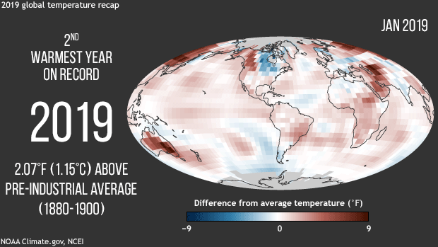 2019 was second-warmest year on record