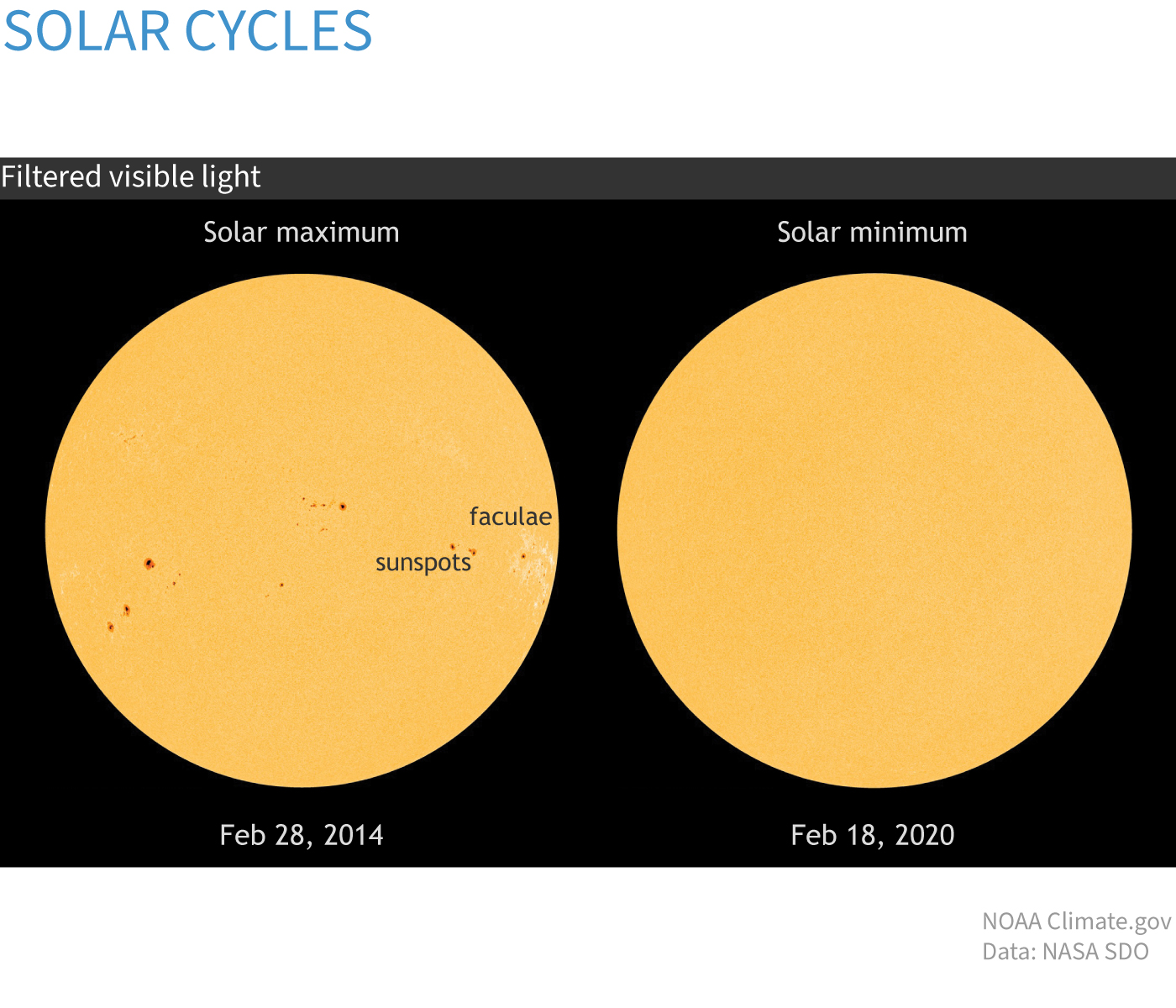 Solar Cycles map image