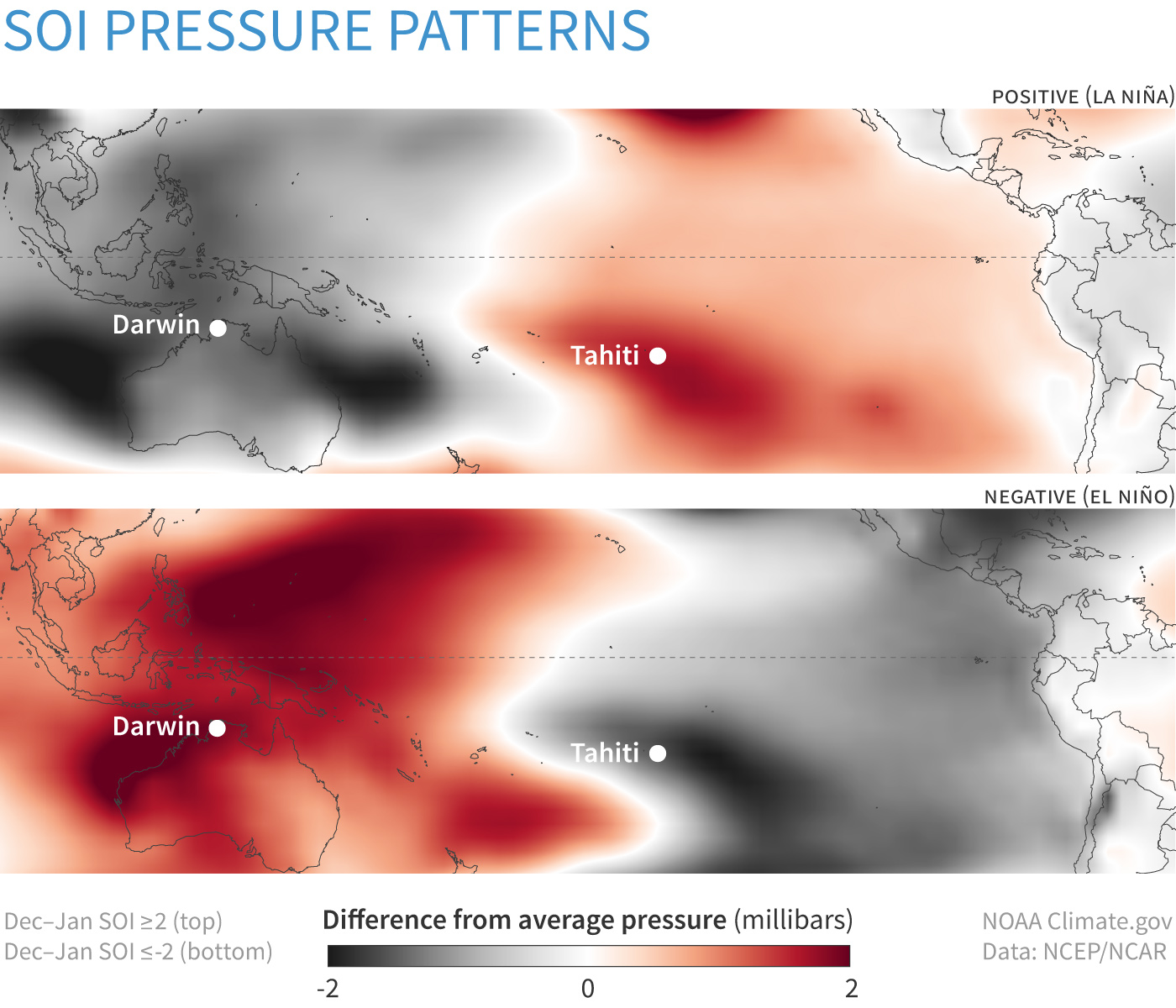 Maps of pressure patterns in Pacific during positive and negative SOI