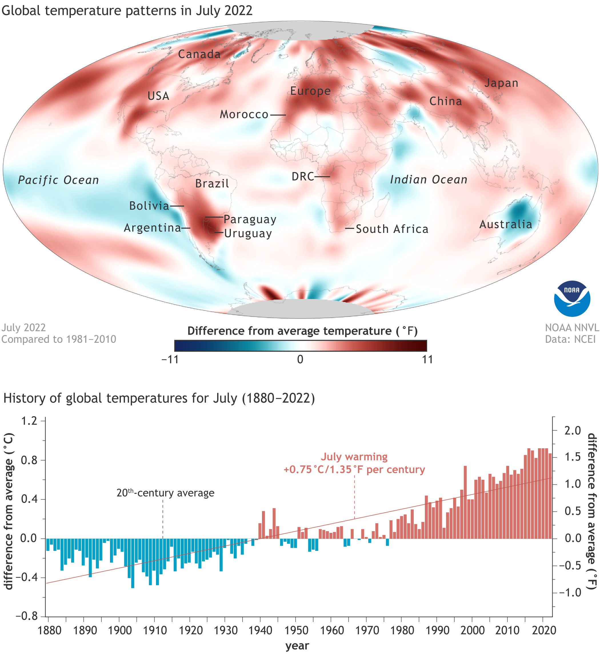 July2022 globaltempanom jpg NOAA Climate gov
