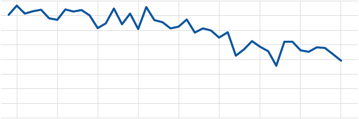 Arctic sea ice yearly minimum graph thumbnail