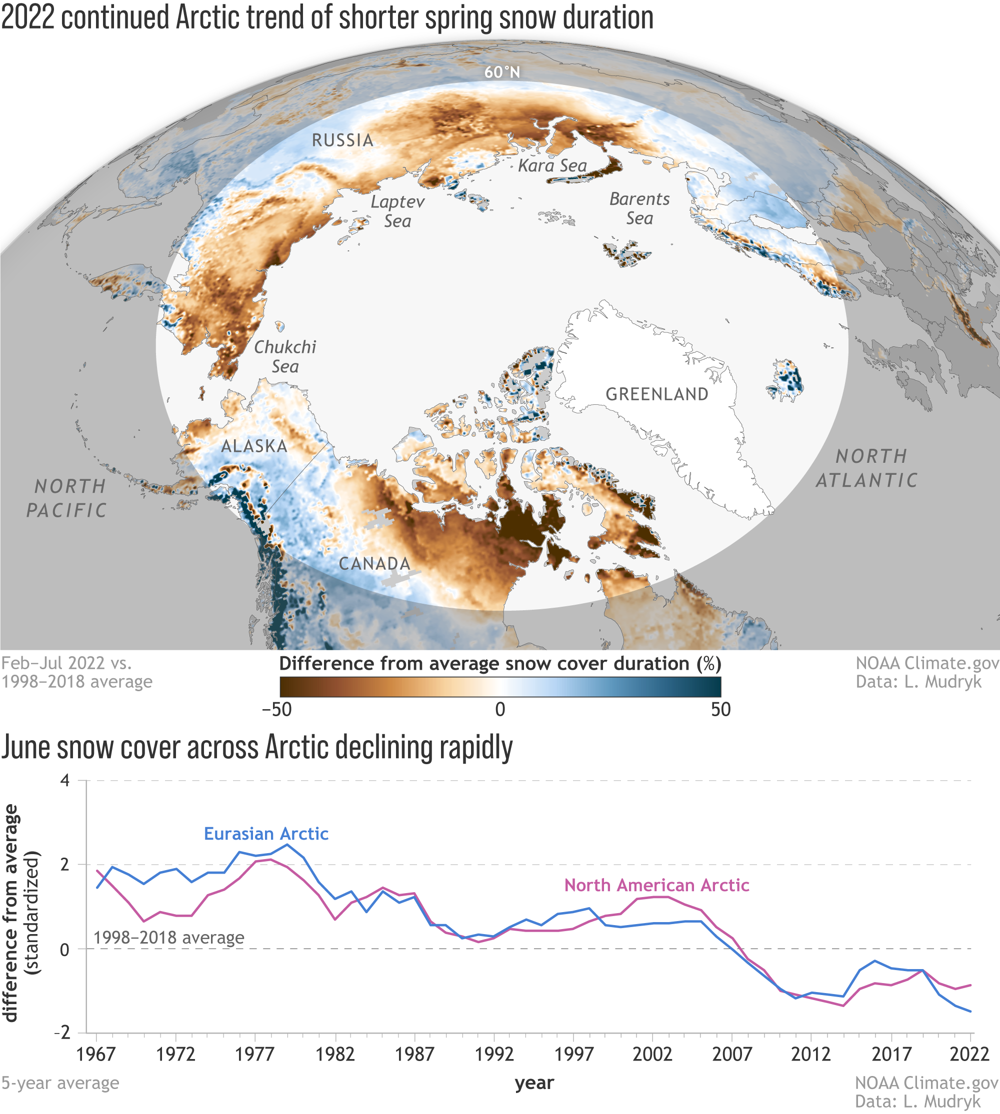 Climate change: spring snow cover in the Northern Hemisphere