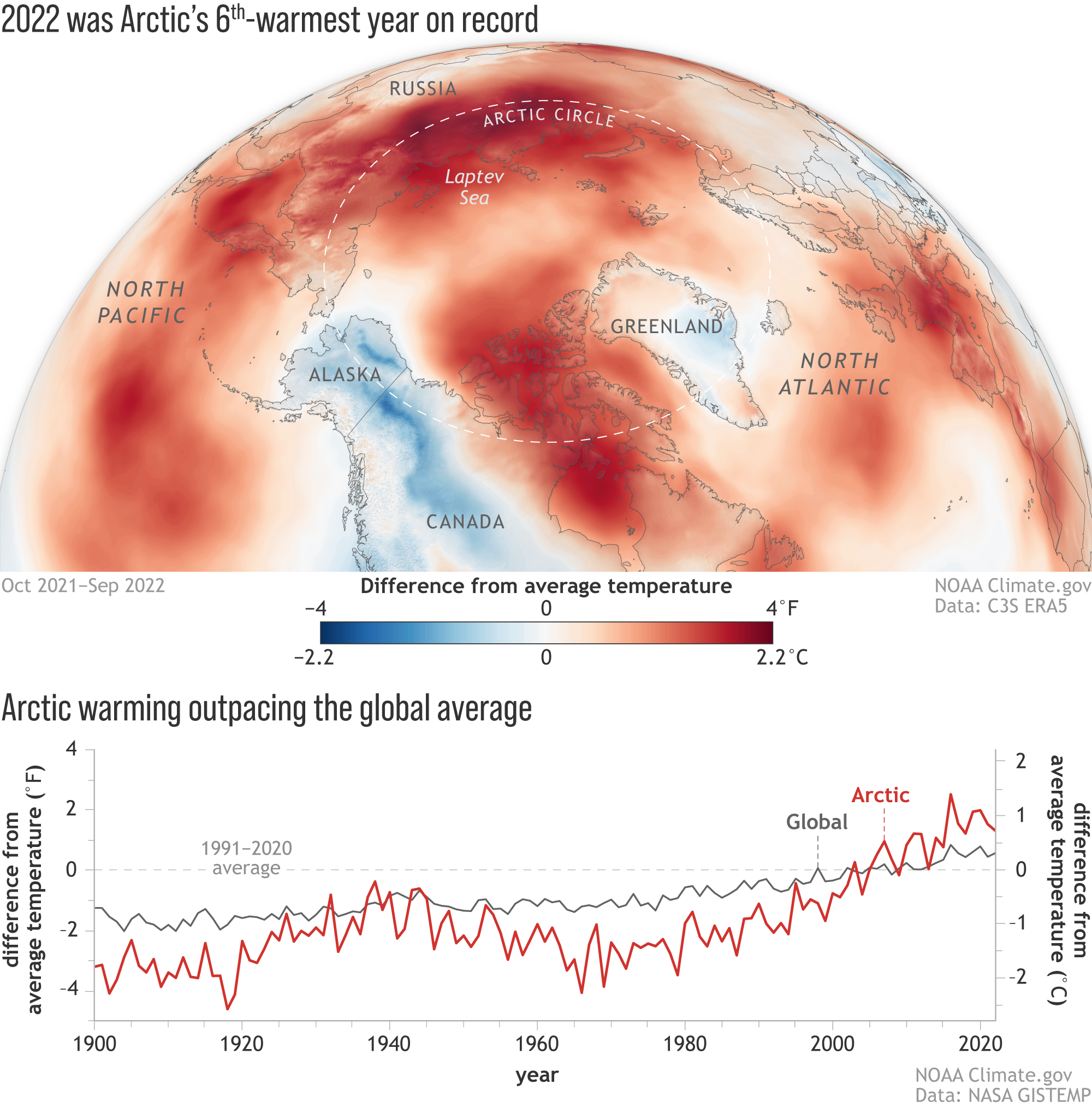 Arctic-Report-Card-2022_surface-temperatures_map_graph.png (2000×2029)