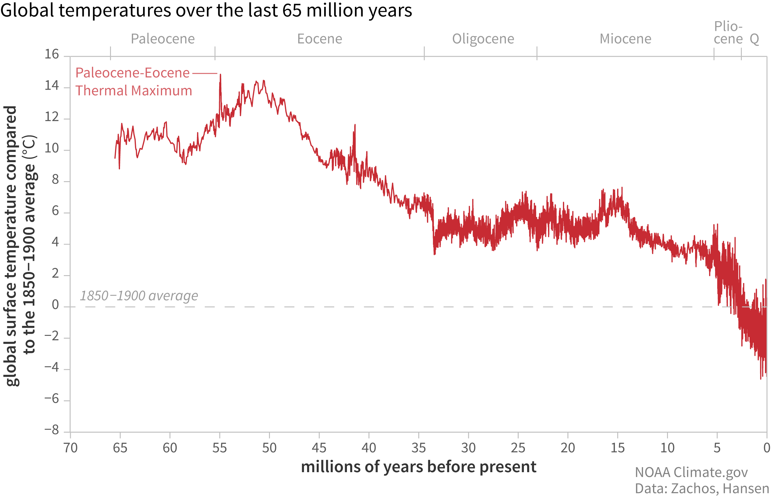 [Image: climateqa_global_surface_temps_65million_years_2480.png]