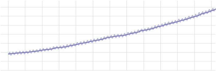 Carbon Dioxide graph thumbnail