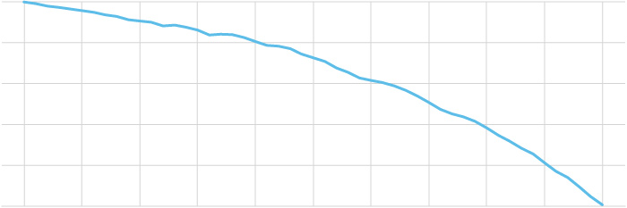 Glacier mass balance graph for thumbnail