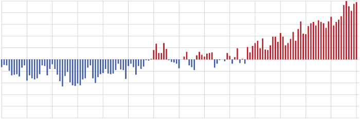Global Surface Temperature