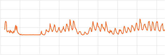 Sun's energy (total solar irradiance) graph