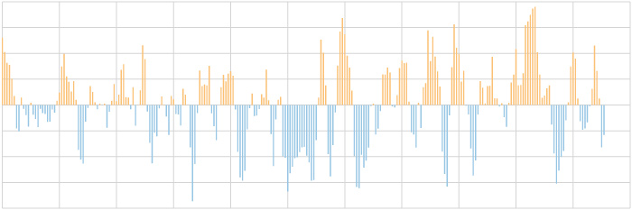 North Atlantic Oscillation graph thumbnail