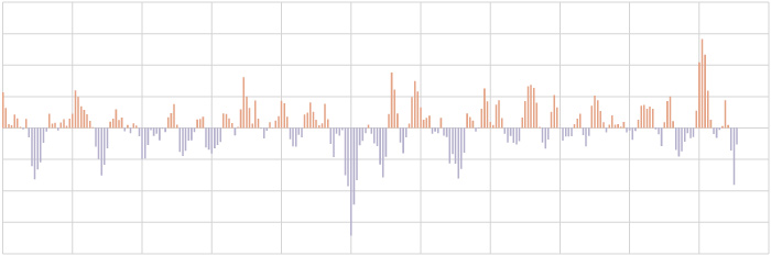 Arctic Oscillation Index graph thumbnail