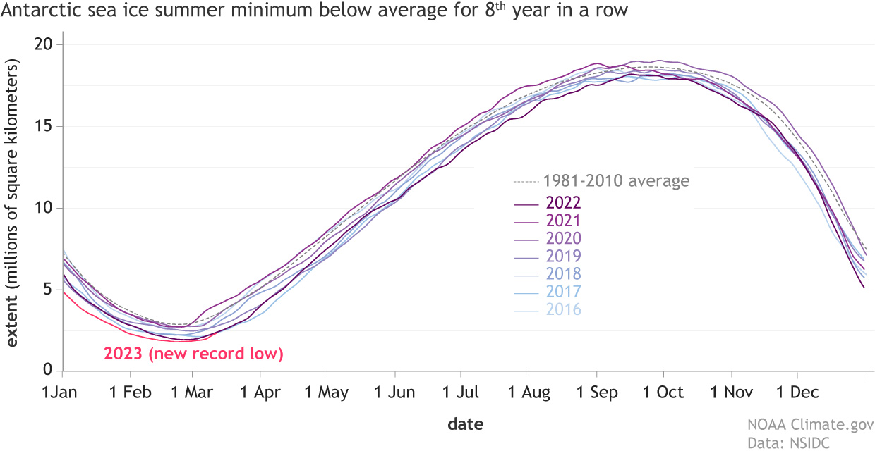 Time series used for the 15-min mean statistics between satellite