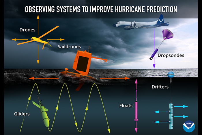 Five ways NOAA's research improves hurricane forecasts