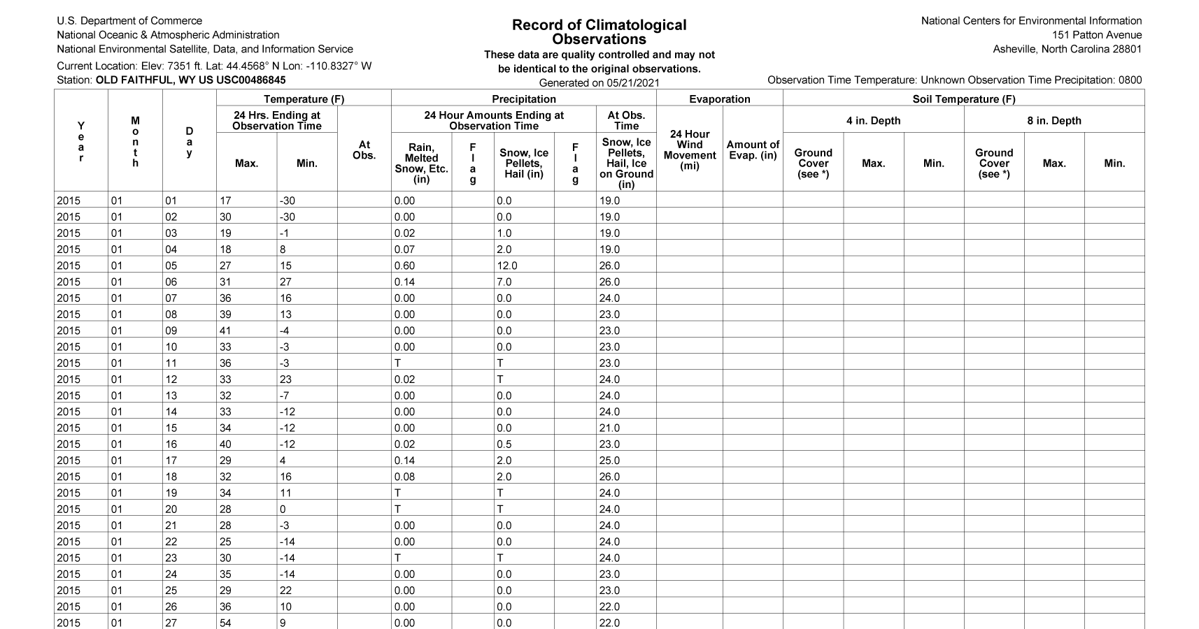 Daily Temperature And Precipitation Reports Data Tables Noaa