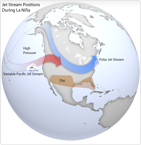 Jet Stream during La Nina