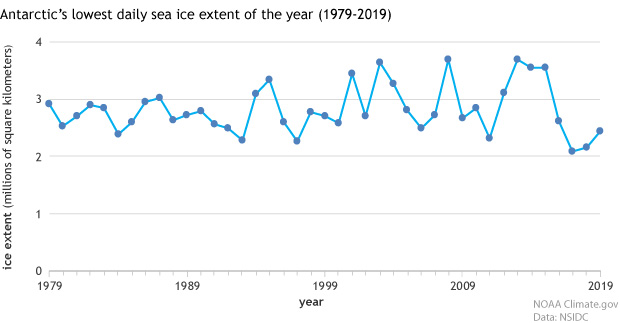 Ice Growth Rate Chart