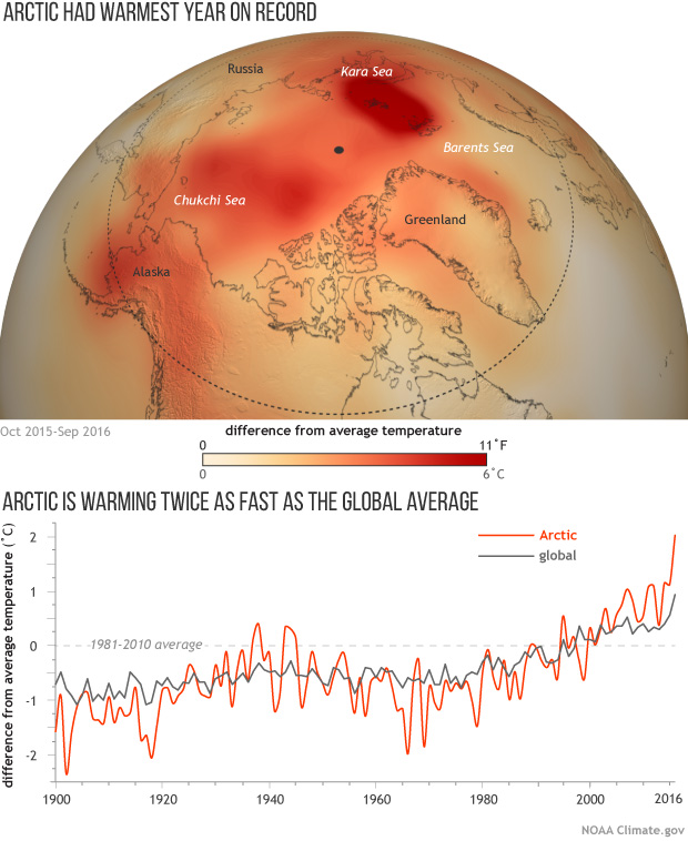 Arctictemp_map_graph_2015-16_620.jpg