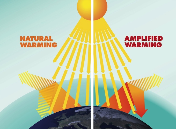 Teaching Essential Principle 1 The Sun Is The Primary