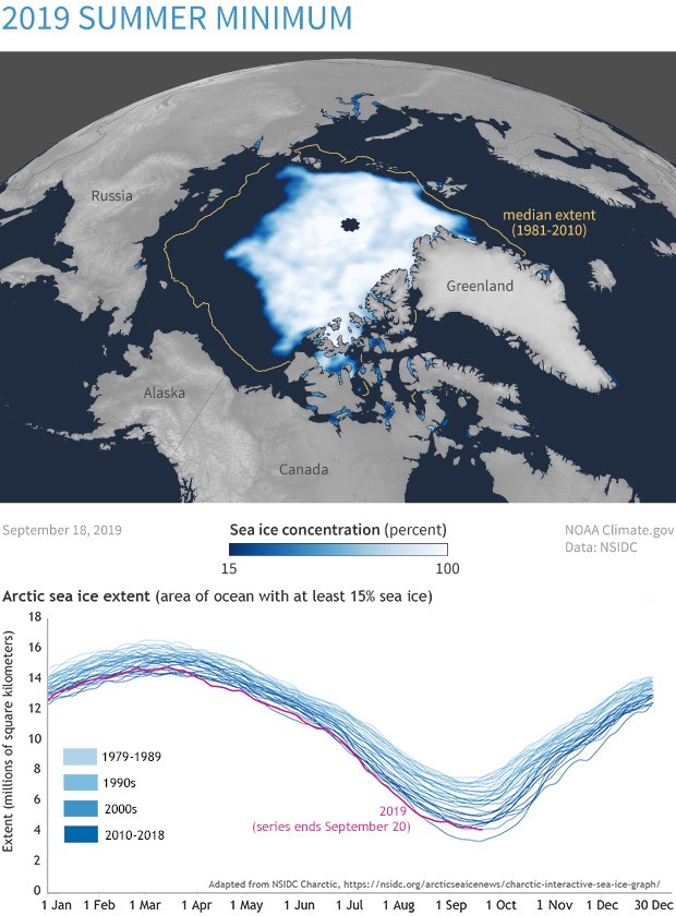 Ice Melt Comparison Chart