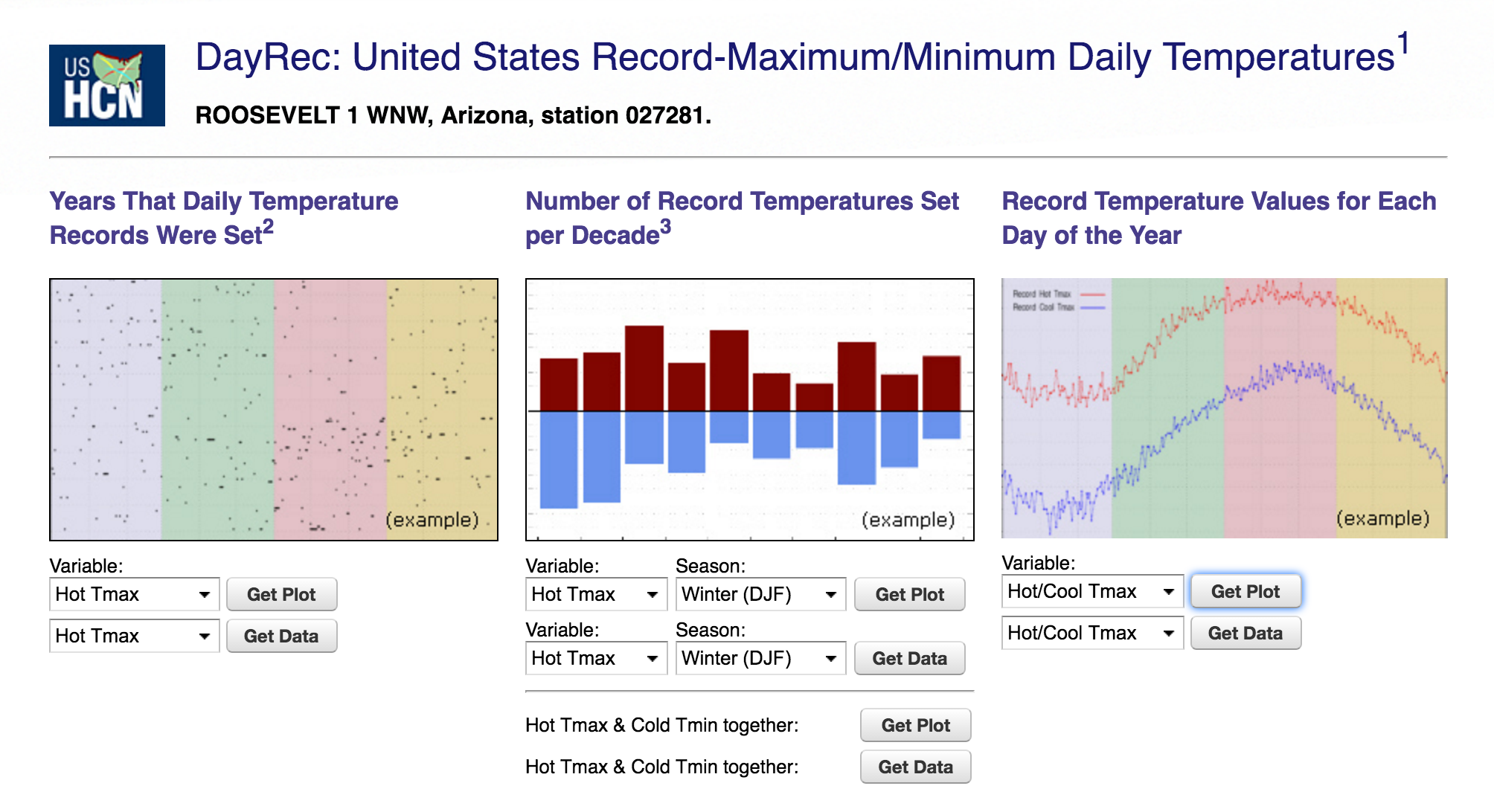 Arizona Temperature Chart