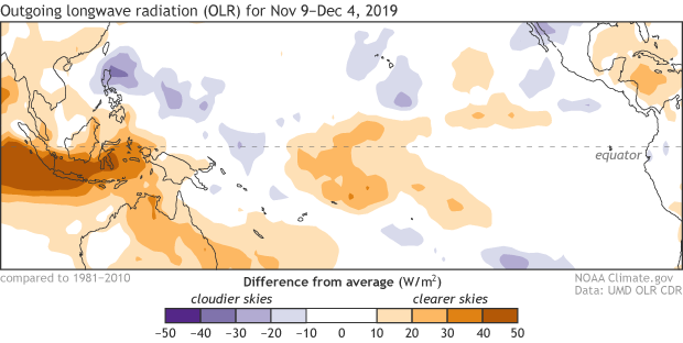OLR, anomaly, convection, tropics, ENSO