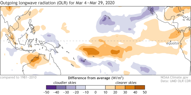 OLR anomalies during March 2020