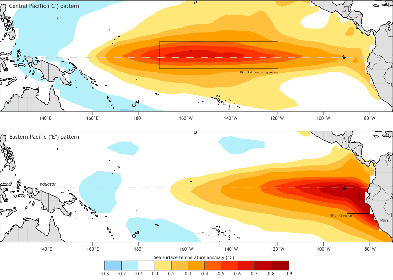 One forecaster's view on extreme El Niño in the eastern 