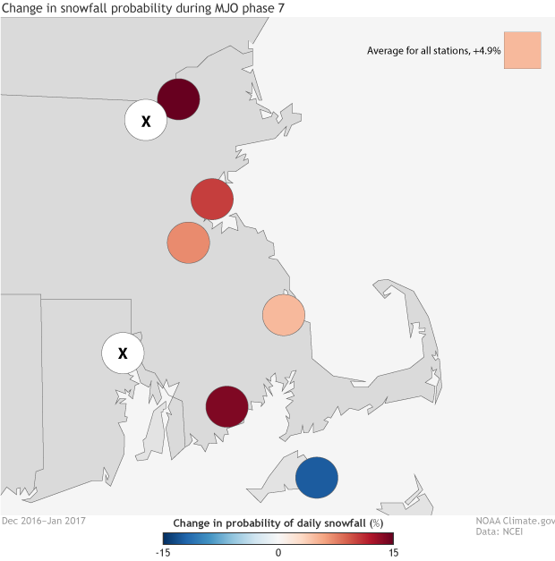 Places in the U.S. Northeast where the probability of daily snowfall increases or decreases during Phase 7 of the MJO