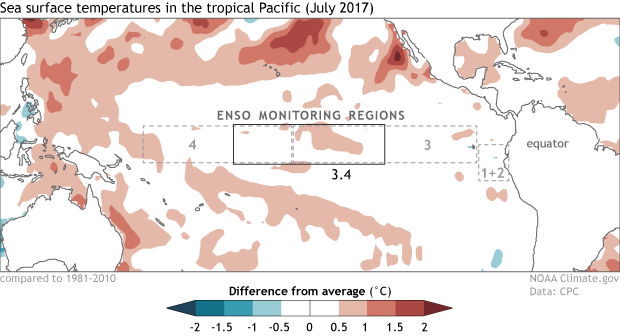 July 2017 SST anomalies