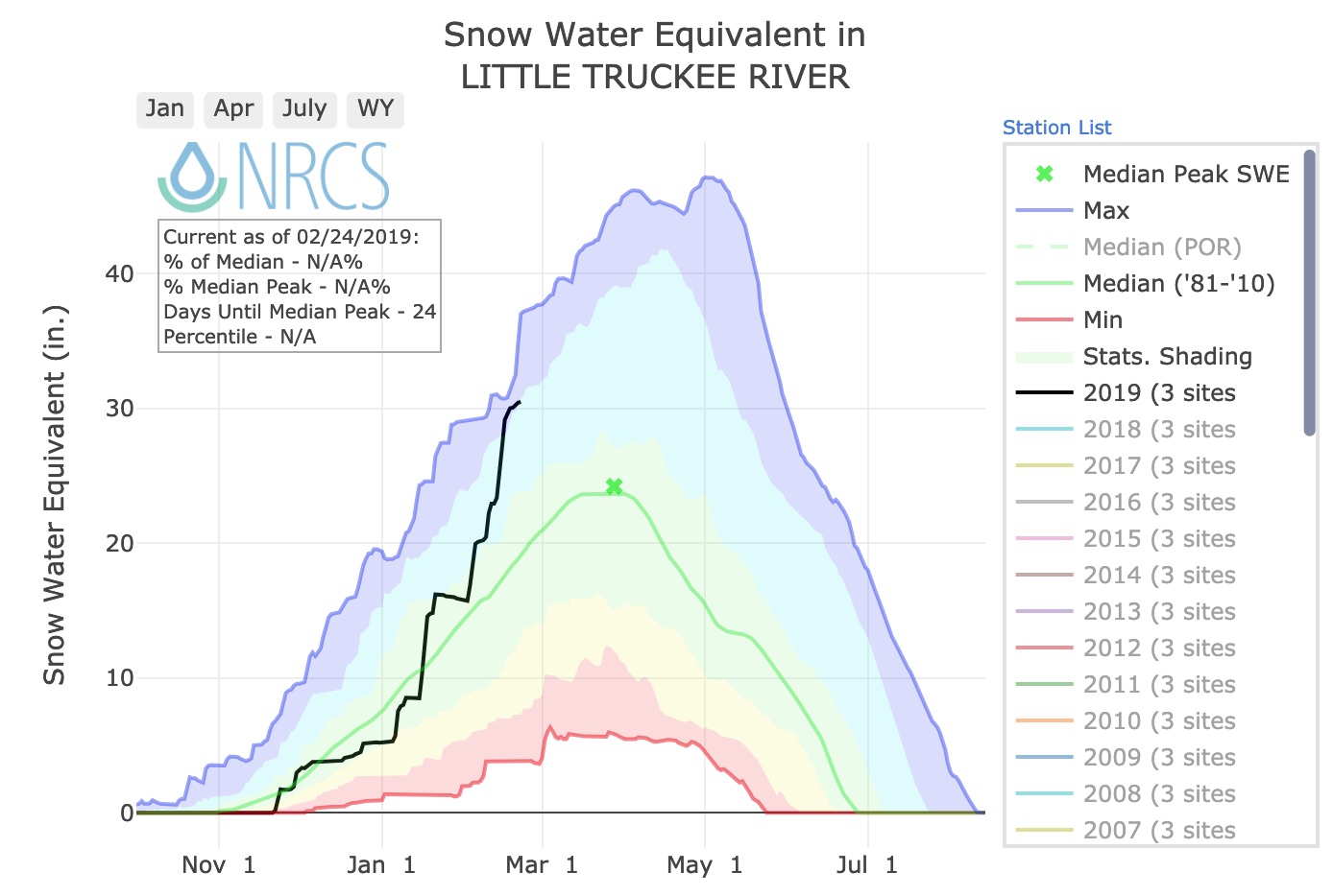 Snow To Water Ratio Chart