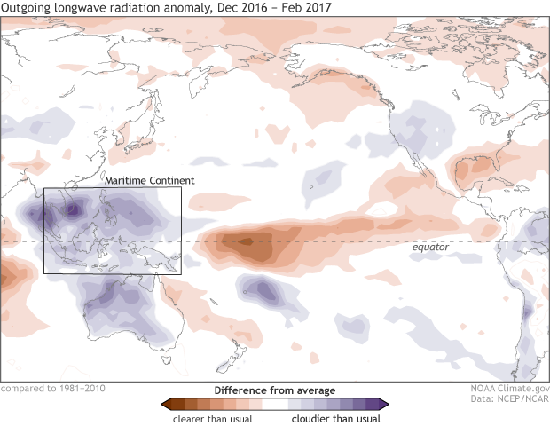 OLR, Pacific Ocean, ENSO, La Nina, El Nino, California, rainfall