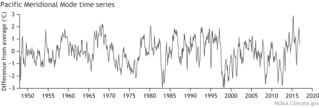 PMM timeseries graph (620 px)