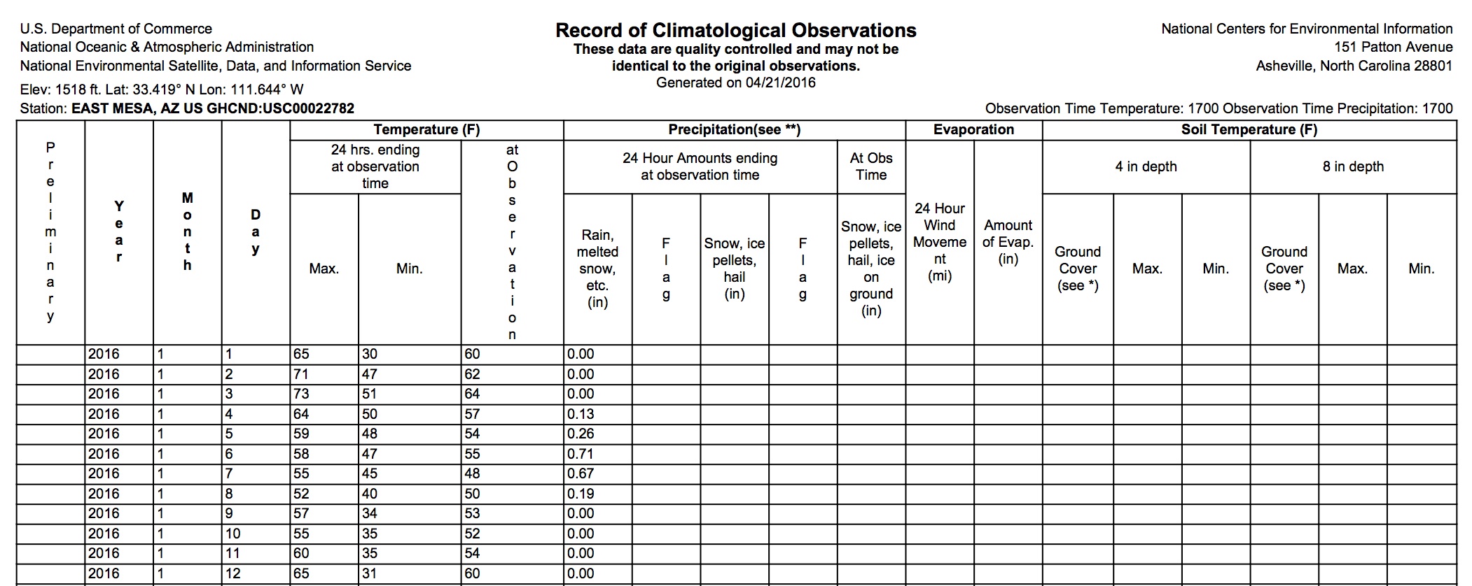 Weather Station Comparison Chart