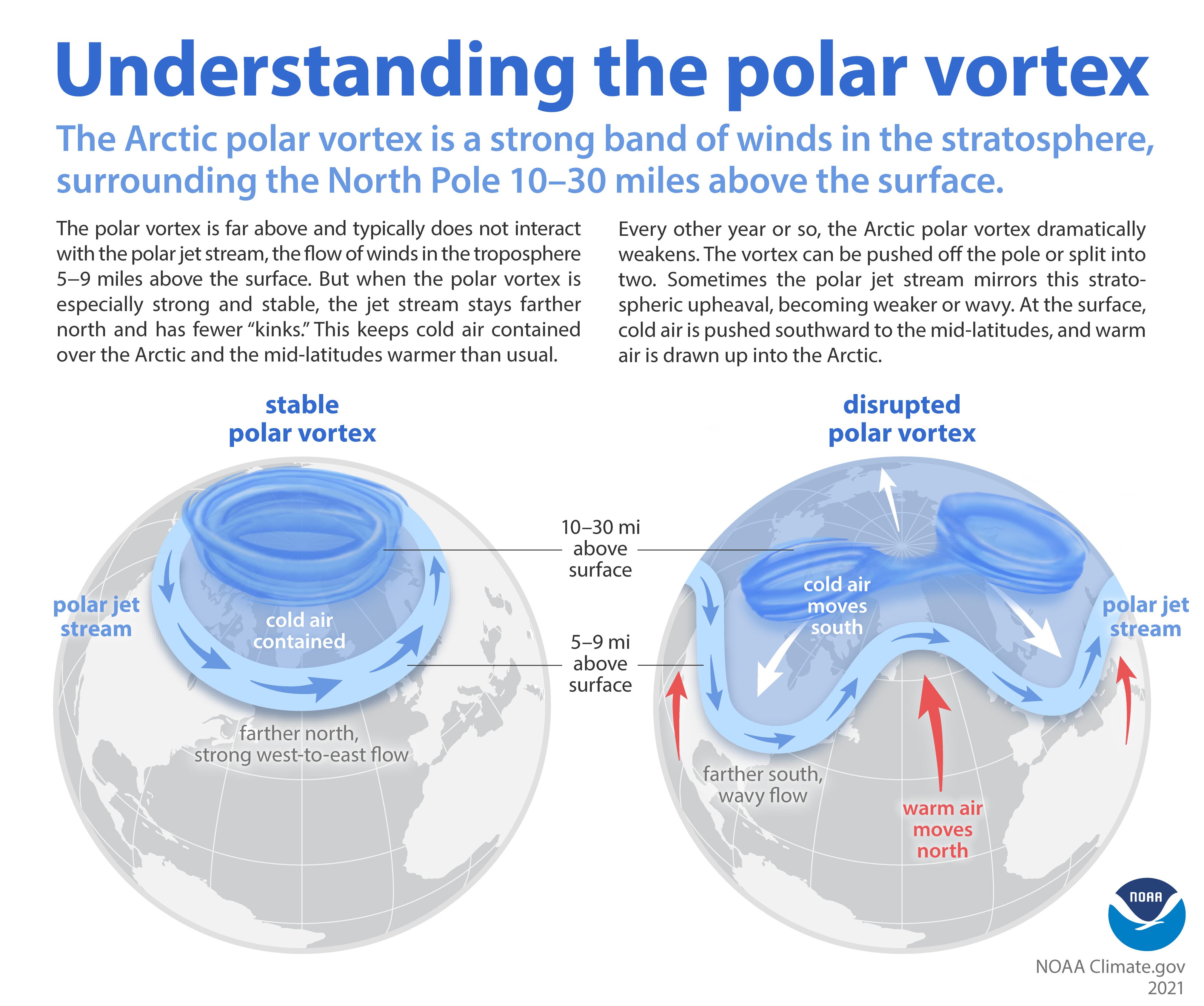 Vórtice polar estratosférico