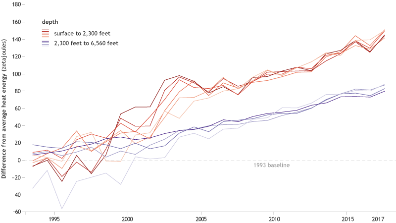 Water Temperature Depth Chart