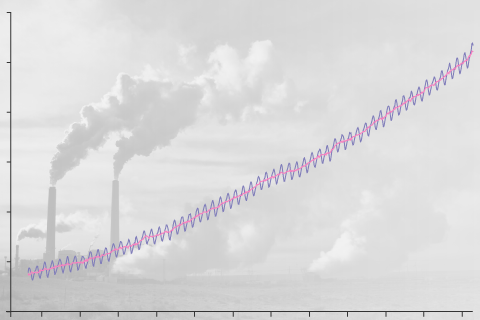 2015 State of the Climate: Carbon Dioxide