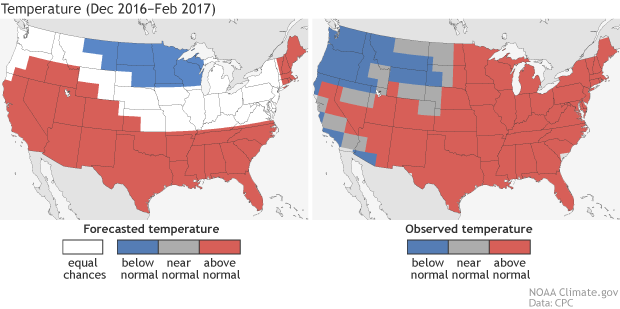 temperature,forecast, winter outlook, verification