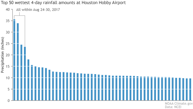 Rainfall Intensity Chart Texas