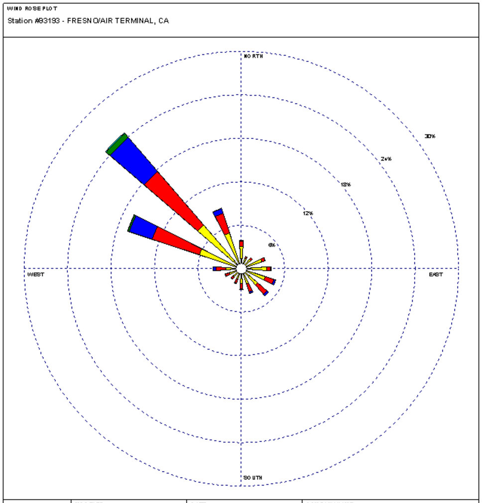 Wind Charts Usa