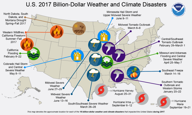 Climate Comparison Chart